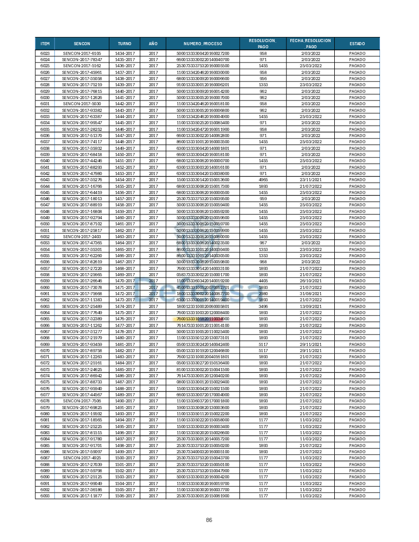 Turnos Pagados Articulo 53.pdf 86